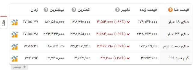 راه ترقی