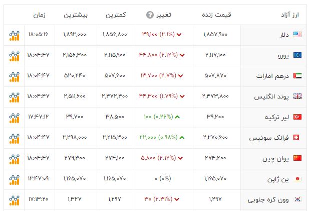 راه ترقی