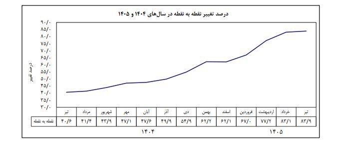 راه ترقی