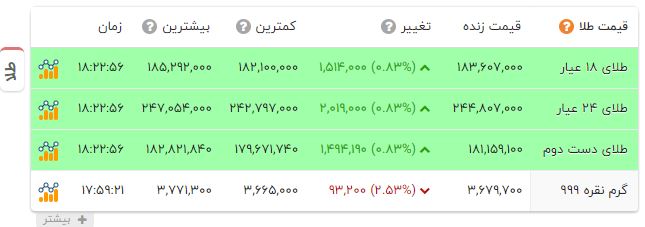 راه ترقی