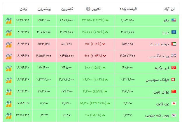 راه ترقی