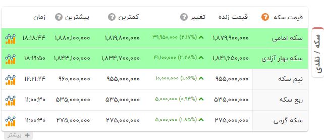 راه ترقی