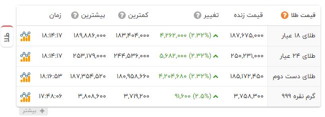 راه ترقی