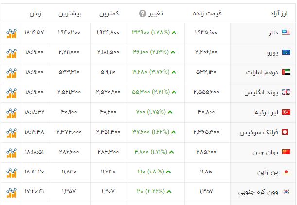 راه ترقی
