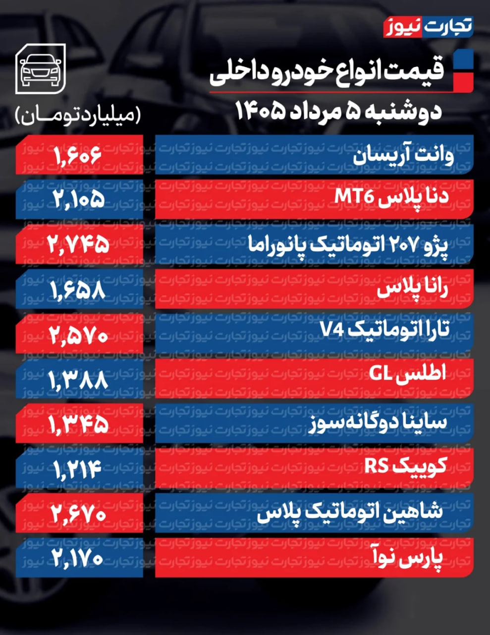 راه ترقی