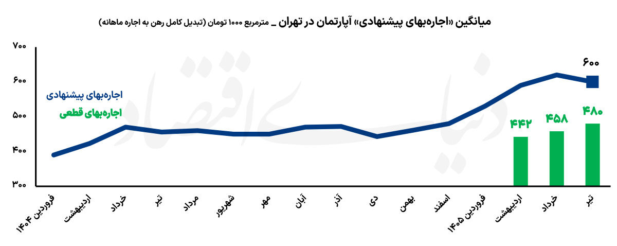راه ترقی