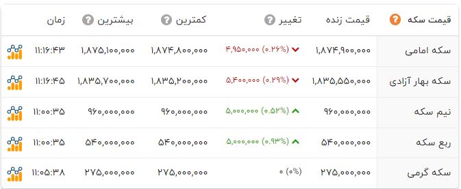 راه ترقی