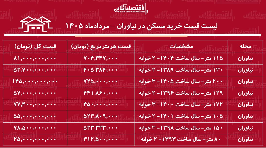 راه ترقی