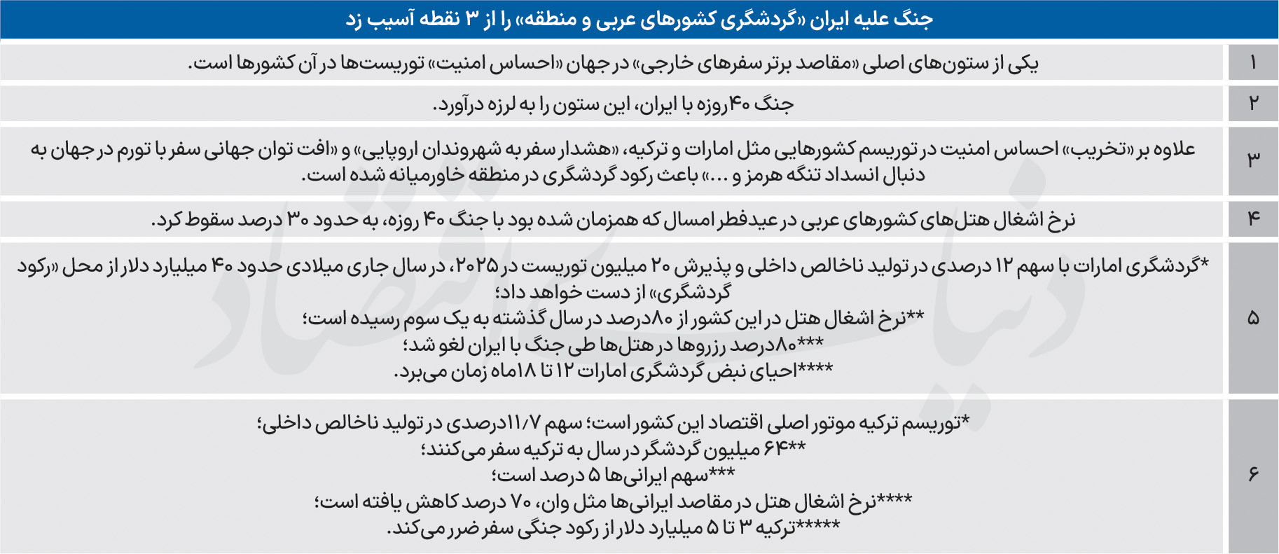 راه ترقی