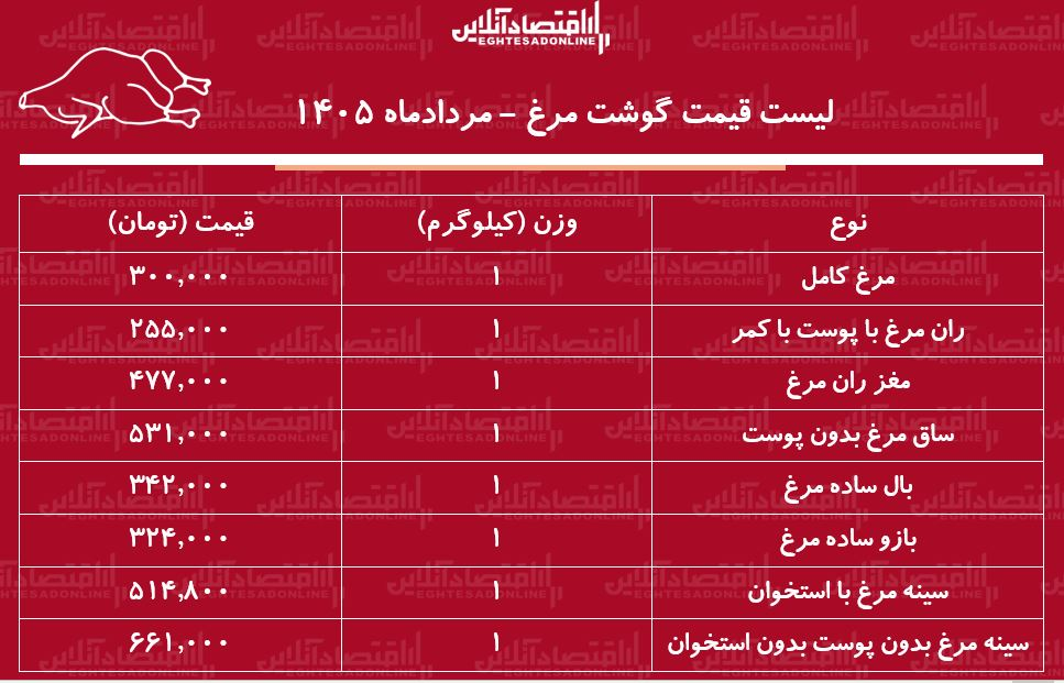 راه ترقی