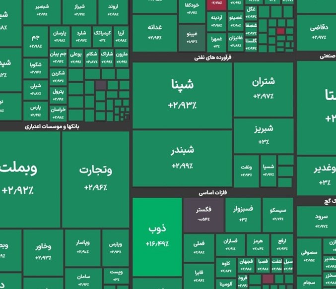 راه ترقی