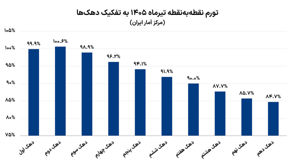 راه ترقی