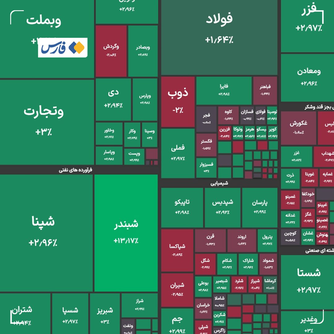 راه ترقی