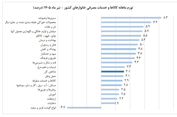 راه ترقی