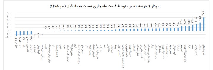 راه ترقی