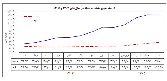راه ترقی