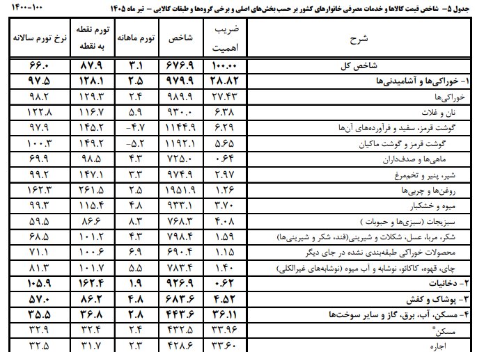 راه ترقی