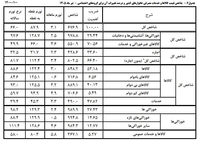 راه ترقی