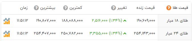 راه ترقی