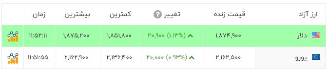 راه ترقی