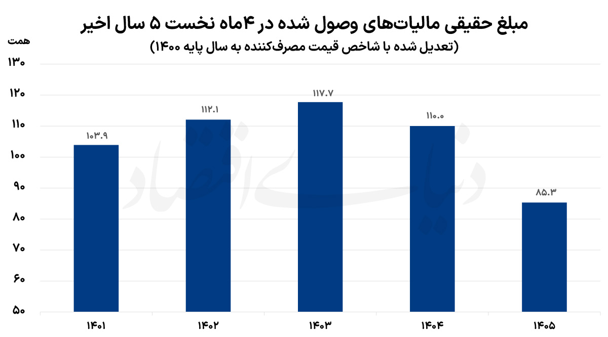 راه ترقی