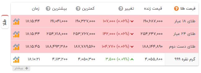 راه ترقی