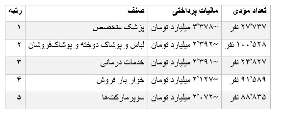 راه ترقی