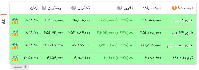 راه ترقی