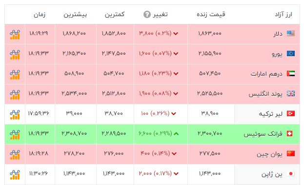 راه ترقی