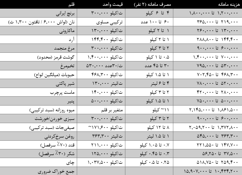 راه ترقی