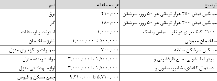 راه ترقی