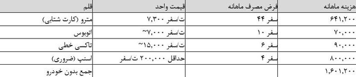 راه ترقی