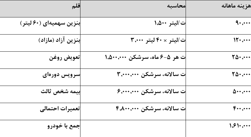 راه ترقی