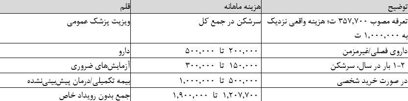 راه ترقی
