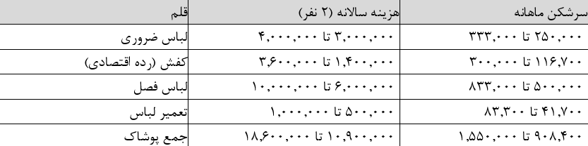 راه ترقی