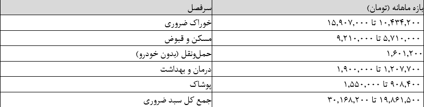 راه ترقی