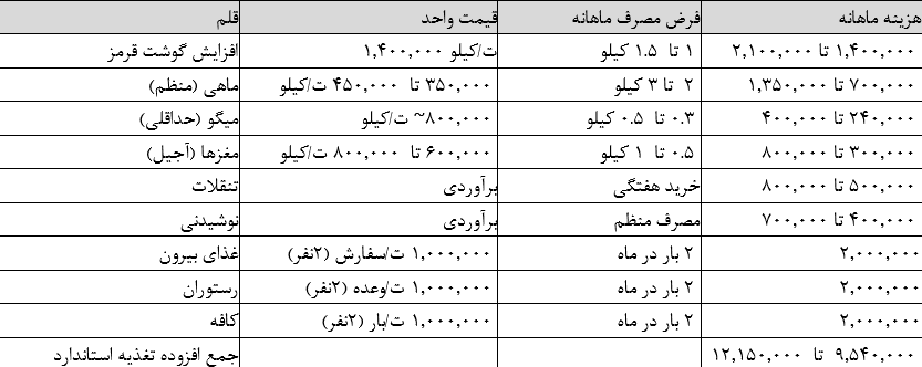 راه ترقی
