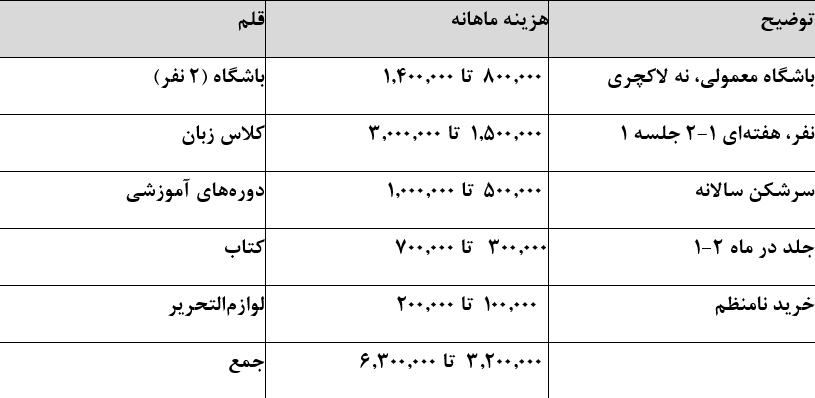 راه ترقی