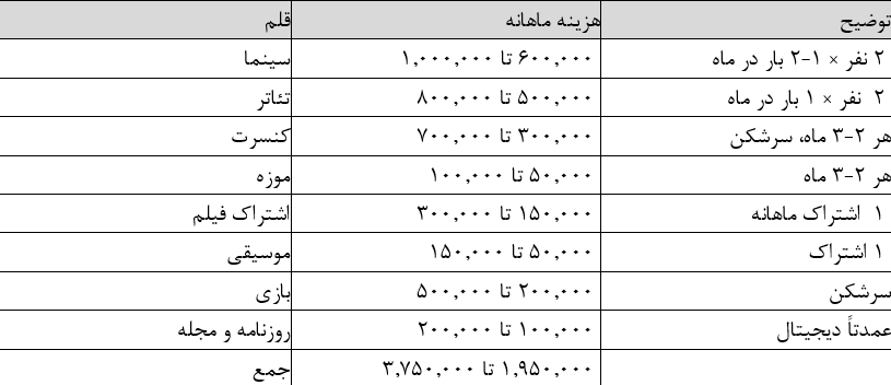 راه ترقی