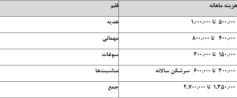 راه ترقی