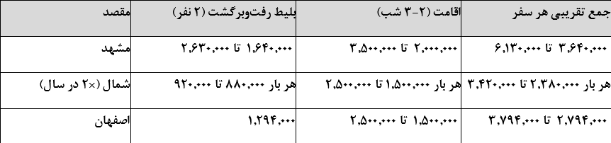 راه ترقی