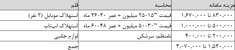 راه ترقی
