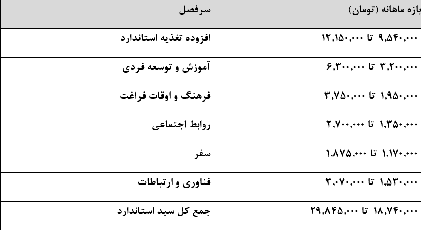راه ترقی