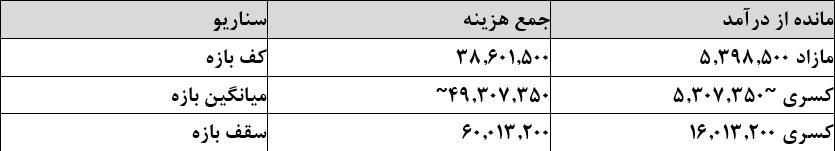 راه ترقی