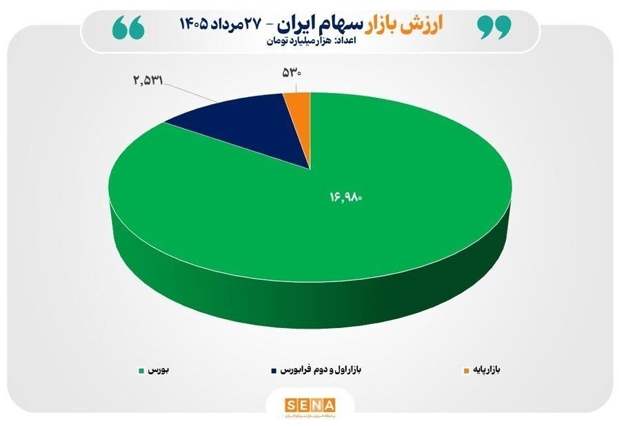 راه ترقی