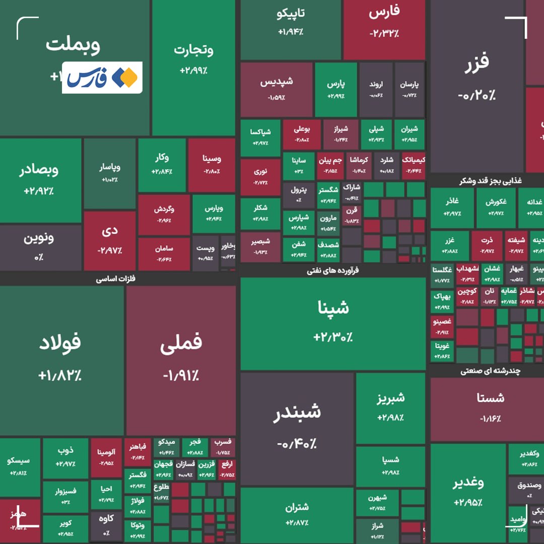 راه ترقی