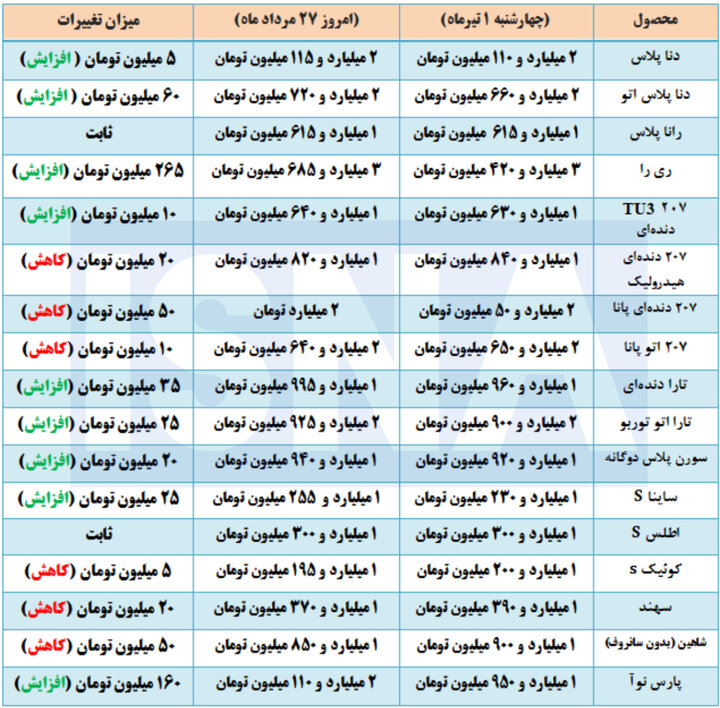 راه ترقی