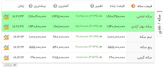راه ترقی