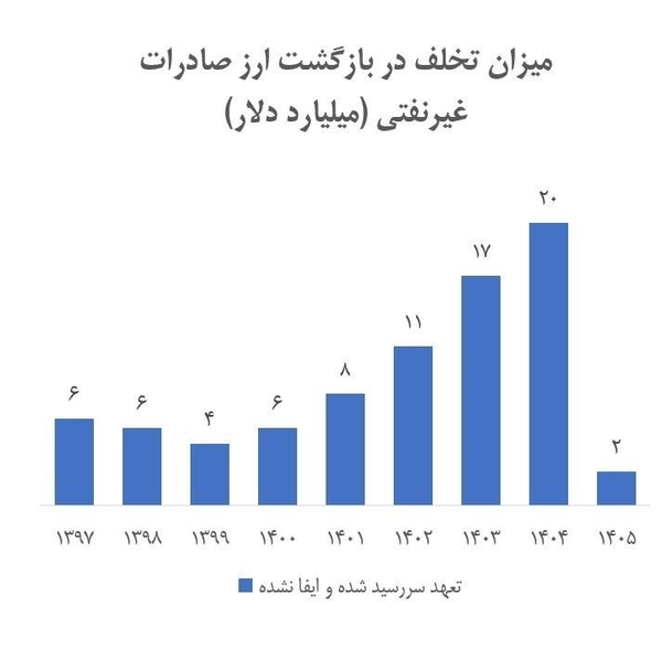 راه ترقی