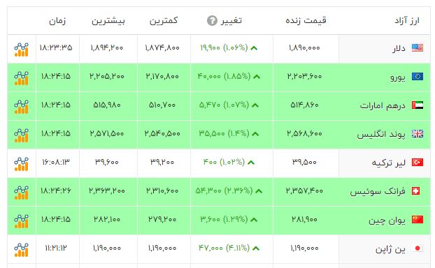 راه ترقی